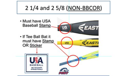 2025 Bat Rule Rules